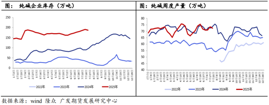 玻璃纯碱：情绪回落，盘面跌停