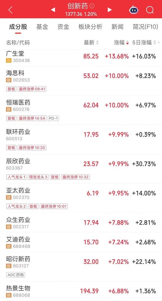 午后，A股反转！601318，万亿龙头，创年内新高