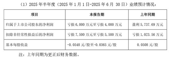 A股突发！002512，被证监会立案！