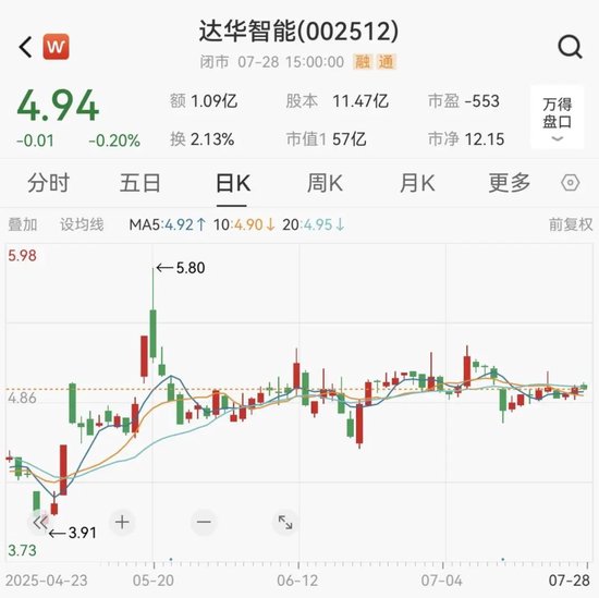 A股突发！002512，被证监会立案！