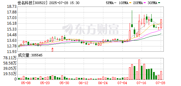 世名科技实控人、董事长陆勇被采取留置措施