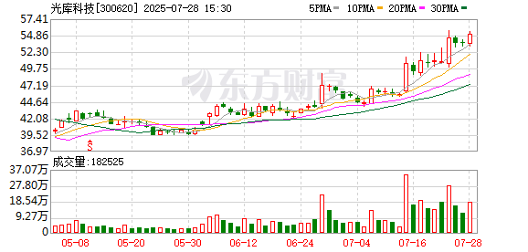 拟购安捷讯控制权，光库科技7月29日起停牌