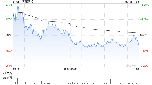 三花智控公布725.25万股限售股将于7月30日起上市流通