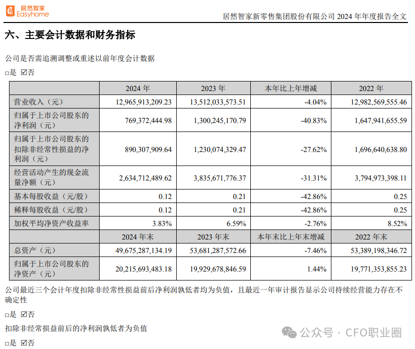确认！上市公司董事长家中身故