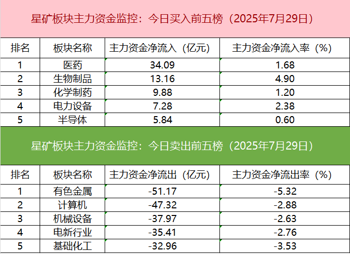 多只创新药概念股获机构加仓 游资、量化激烈博弈西藏天路