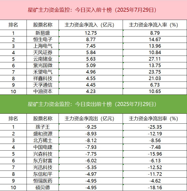 多只创新药概念股获机构加仓 游资、量化激烈博弈西藏天路
