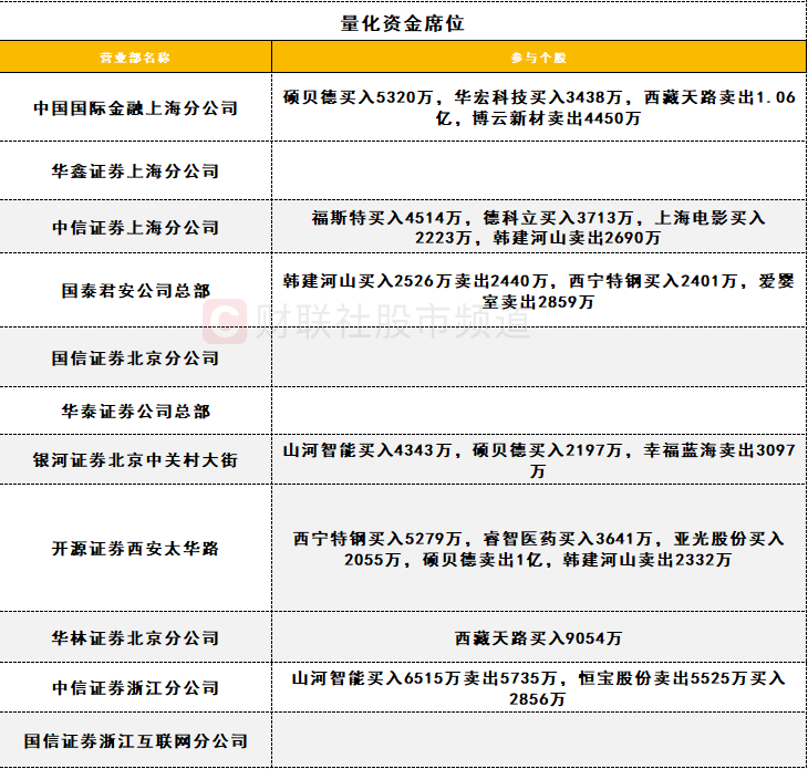多只创新药概念股获机构加仓 游资、量化激烈博弈西藏天路