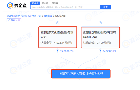 雅下水电站概念再度上演涨停潮：如何挖掘新的领涨股？