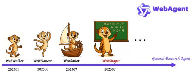 通义实验室大火的 WebAgent 续作：全开源模型方案超过GPT4.1