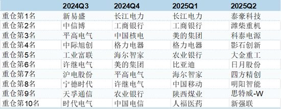 震荡！建信基金