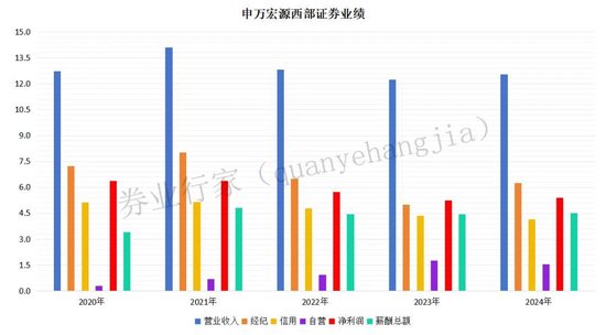 反洗钱！申万宏源西部证券