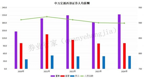 反洗钱！申万宏源西部证券