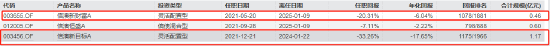 官宣！王建华离任！信达澳亚一年六位高管变动，千亿规模治理迷局待解
