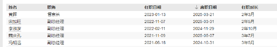 官宣！王建华离任！信达澳亚一年六位高管变动，千亿规模治理迷局待解
