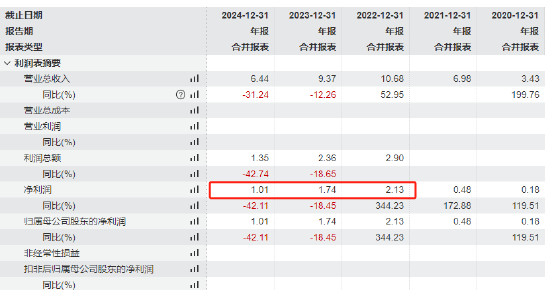官宣！王建华离任！信达澳亚一年六位高管变动，千亿规模治理迷局待解
