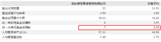官宣！王建华离任！信达澳亚一年六位高管变动，千亿规模治理迷局待解