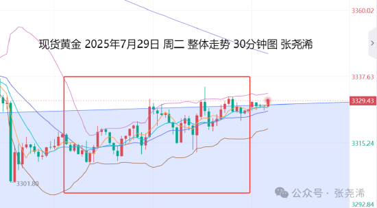 张尧浠:美联储决议携手非农 金价偏震荡或走强为主