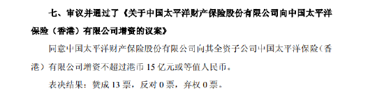 中国太保：太保产险拟向太平洋保险（香港）增资不超过15亿港元或等值人民币
