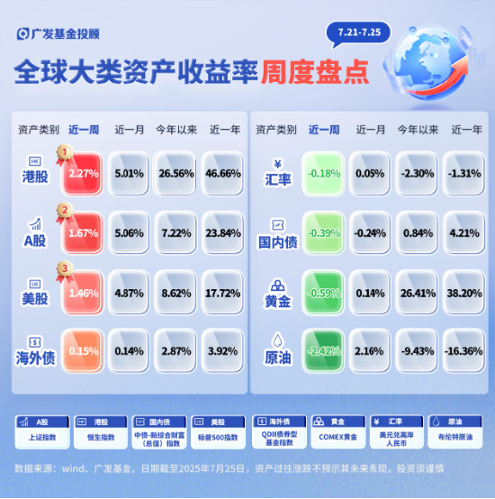 A股，这周很关键！