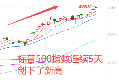 A股，这周很关键！