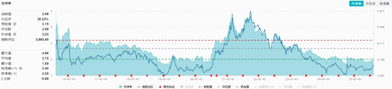 “反内卷”行情继续！政策+资金双驱动，化工ETF（516020）上探2.27%！主力近60日扫货超1400亿