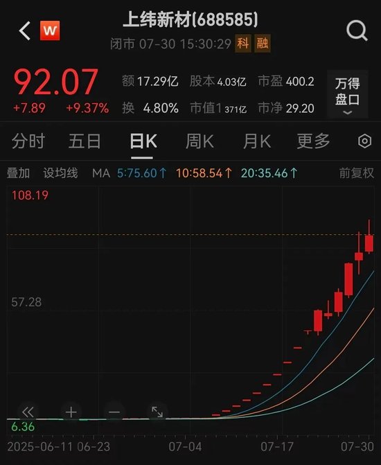 懵了！10倍大牛股，停牌核查！