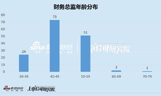 环保行业深水海纳财务总监达244万元位居榜首 财务数据质量堪忧领罚单
