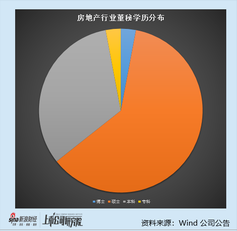 房地产行业上市公司董秘PK：34%董秘去年降薪 华发股份董秘侯贵明降薪266.82万元至173.78万元
