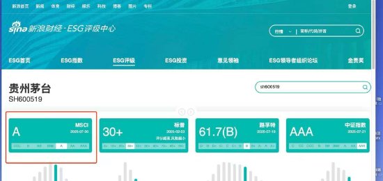 贵州茅台MSCI ESG评级升至A级，为中国白酒行业第一