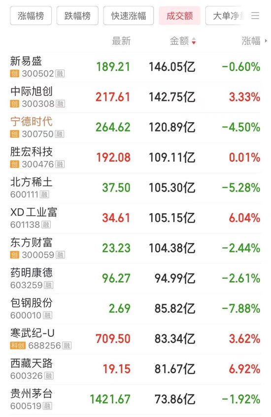 30CM涨停！839680，尾盘“地天板”