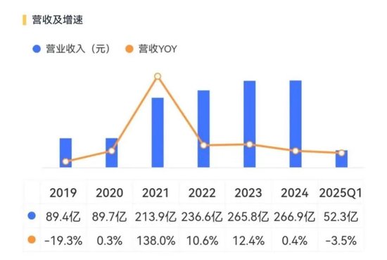 800亿豪赌大结局！合盛硅业：2800亿市值跌剩600亿，大股东“无奈”套现114亿先溜为敬