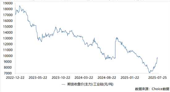 800亿豪赌大结局！合盛硅业：2800亿市值跌剩600亿，大股东“无奈”套现114亿先溜为敬