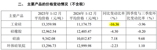 800亿豪赌大结局！合盛硅业：2800亿市值跌剩600亿，大股东“无奈”套现114亿先溜为敬