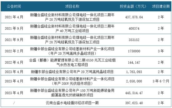 800亿豪赌大结局！合盛硅业：2800亿市值跌剩600亿，大股东“无奈”套现114亿先溜为敬