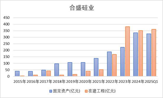 800亿豪赌大结局！合盛硅业：2800亿市值跌剩600亿，大股东“无奈”套现114亿先溜为敬
