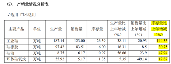 800亿豪赌大结局！合盛硅业：2800亿市值跌剩600亿，大股东“无奈”套现114亿先溜为敬