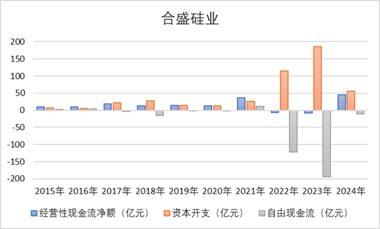 800亿豪赌大结局！合盛硅业：2800亿市值跌剩600亿，大股东“无奈”套现114亿先溜为敬