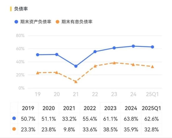 800亿豪赌大结局！合盛硅业：2800亿市值跌剩600亿，大股东“无奈”套现114亿先溜为敬