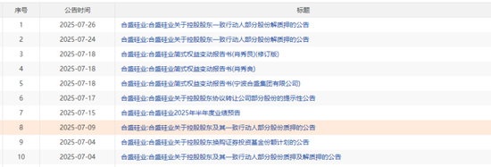 800亿豪赌大结局！合盛硅业：2800亿市值跌剩600亿，大股东“无奈”套现114亿先溜为敬