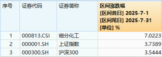 单日急挫难掩资金热情，化工ETF（516020）近5日吸金超亿元！机构：化工行业周期正处于关键拐点