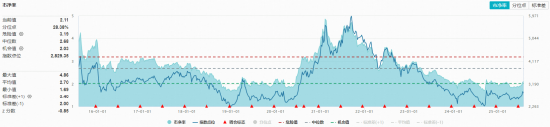 单日急挫难掩资金热情，化工ETF（516020）近5日吸金超亿元！机构：化工行业周期正处于关键拐点