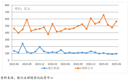 巨鲸转身，谁是30万亿银行理财最爱？