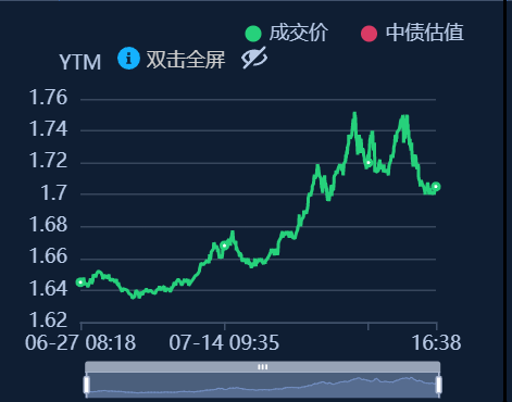 债市稳住股市虹吸“逆风局” 理财赎回未现“负反馈”