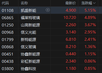午评：港股恒指跌0.18% 科指跌0.12% 抵制无序竞争 阿里巴巴、美团涨超2%