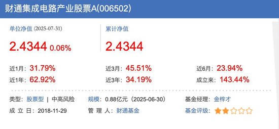 公募基金7月月报 | 5只主动权益基金年内翻倍，前海开源人工智能今年跌近20%