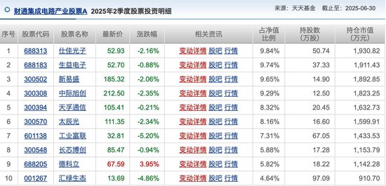 公募基金7月月报 | 5只主动权益基金年内翻倍，前海开源人工智能今年跌近20%