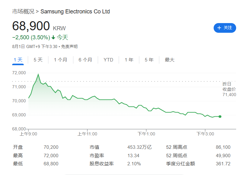 韩股暴跌！李在明政府意外推出加税计划，投资者怒了