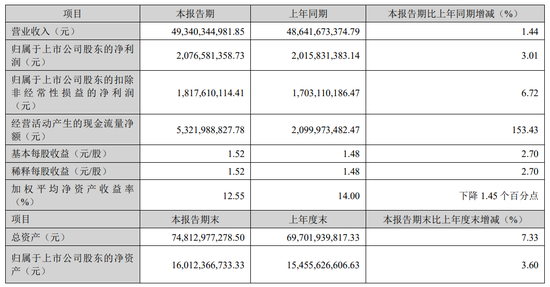胡剑涌离职、曾降薪超300万！海信家电资金承压，财务背景女总裁能否扭转颓势