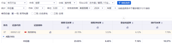 胡剑涌离职、曾降薪超300万！海信家电资金承压，财务背景女总裁能否扭转颓势