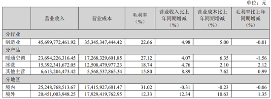 胡剑涌离职、曾降薪超300万！海信家电资金承压，财务背景女总裁能否扭转颓势